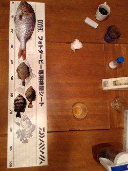 平磯海づり公園　胴突仕掛けの探り釣りでカワハギなど