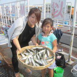 尼崎市立魚つり公園 釣果