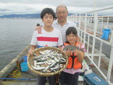 尼崎市立魚つり公園 釣果