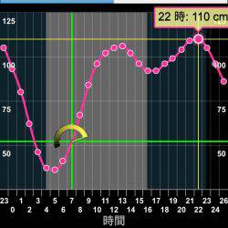 台風後エギング