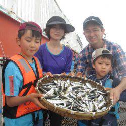 尼崎市立魚つり公園 釣果