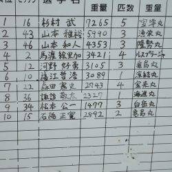 十八宝洋丸 釣果