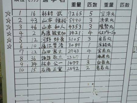 十八宝洋丸 釣果