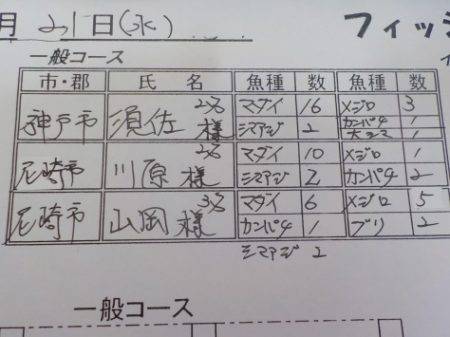 淡路じゃのひれフィッシングパーク 釣果