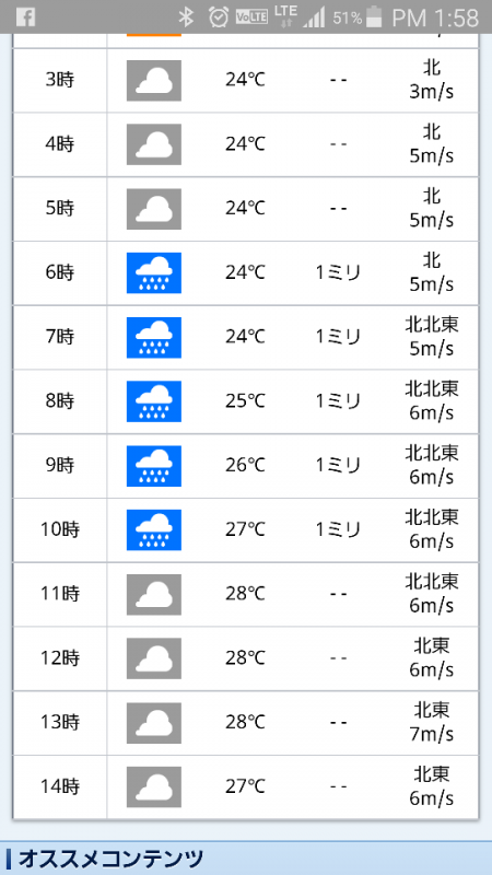 金沢八景鴨下丸 釣果