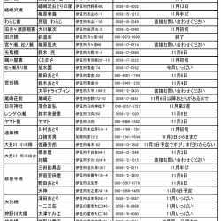 狩野川（狩野川漁業協同組合） 釣果