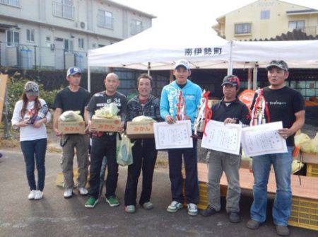 渡船屋たにぐち 釣果