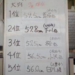 淡路じゃのひれフィッシングパーク 釣果