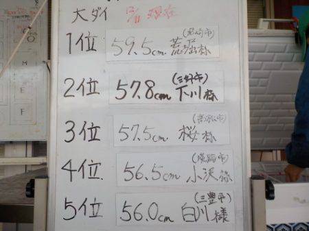 淡路じゃのひれフィッシングパーク 釣果