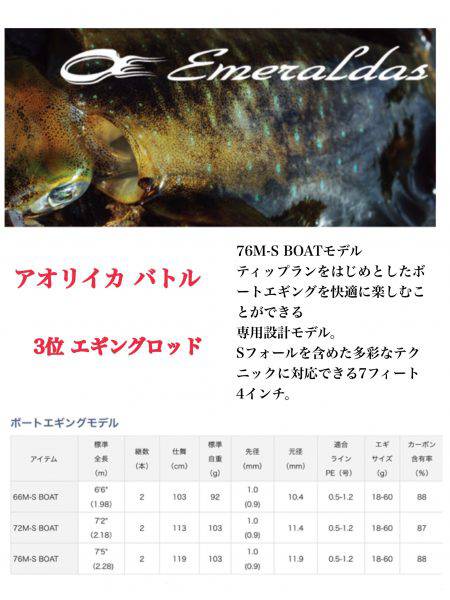 オーシャンズ 釣果