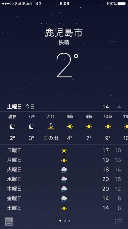 第二 海洋丸 釣果