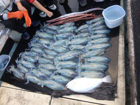 第八 源洋丸 釣果