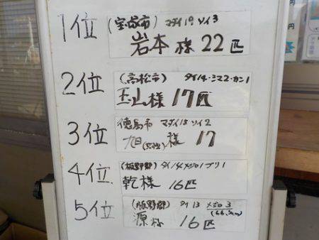 淡路じゃのひれフィッシングパーク 釣果