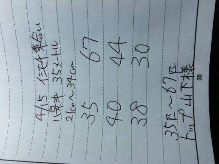 金沢八景鴨下丸 釣果