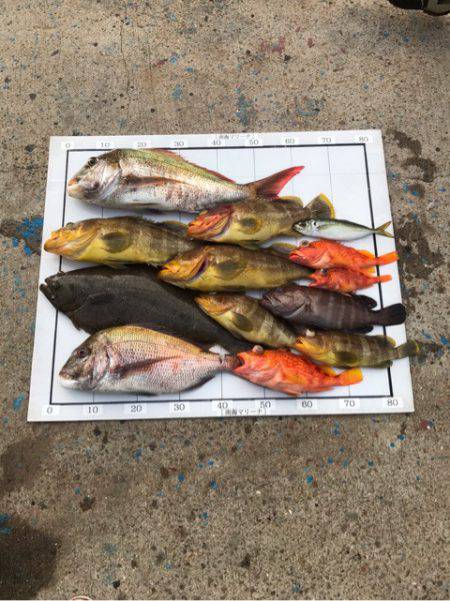 Monster Rush! 釣果