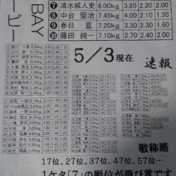 第三共栄丸 釣果