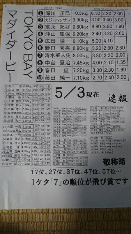 第三共栄丸 釣果