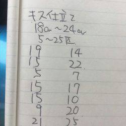 金沢八景鴨下丸 釣果