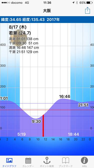 ソウダガツオとチャリコ