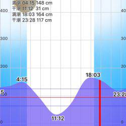 淀川ブリゲー 右岸