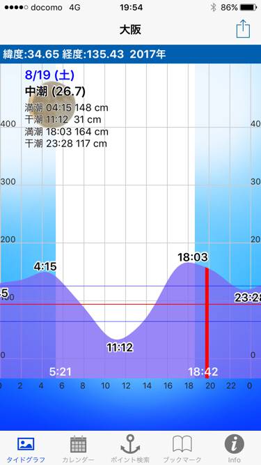 淀川ブリゲー 右岸