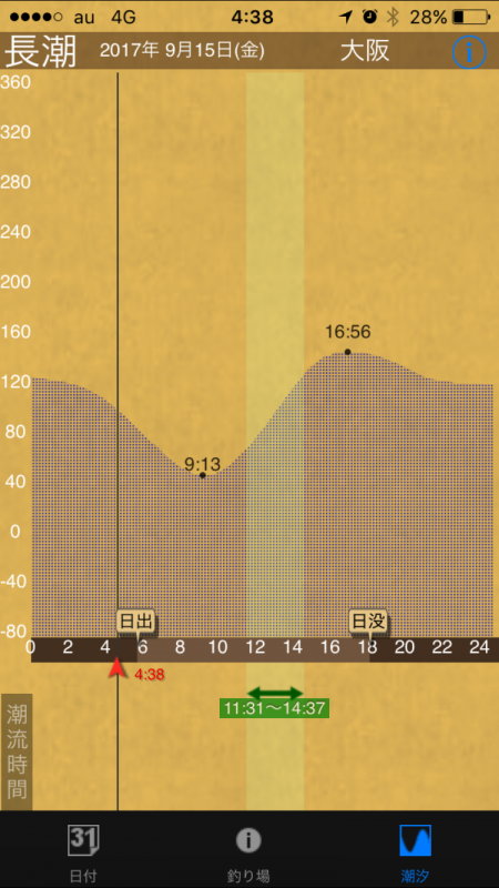 ミノーでゴン！