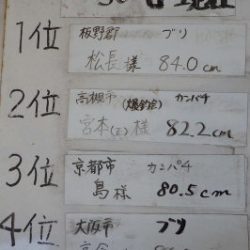 淡路じゃのひれフィッシングパーク 釣果