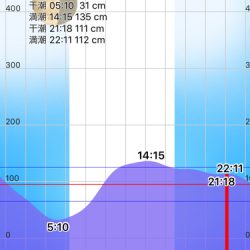 痛恨のラインブレイク