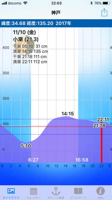 痛恨のラインブレイク
