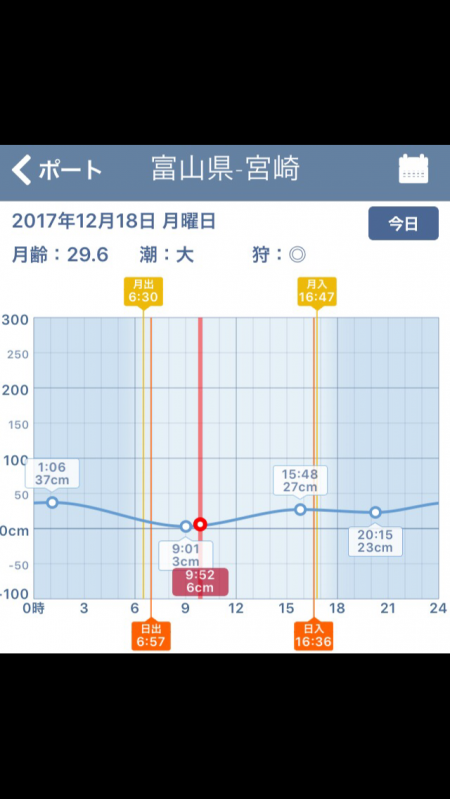 渋いけど青物釣れだす。