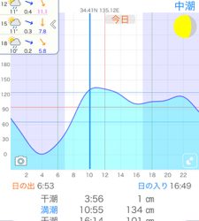 E.S.OとG.U.F.Uでボウズ逃れ^^;