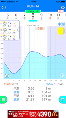 E.S.OとG.U.F.Uでボウズ逃れ^^;