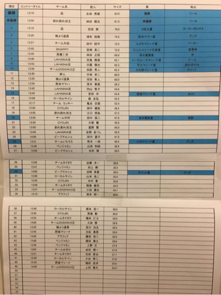 末広丸(熊本) 釣果