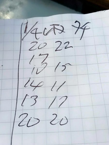 金沢八景鴨下丸 釣果