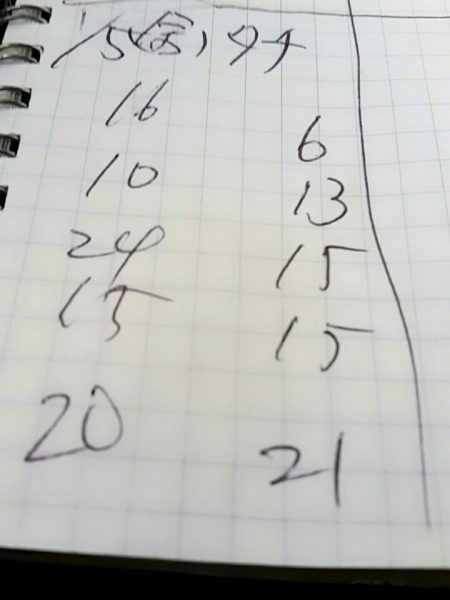 金沢八景鴨下丸 釣果