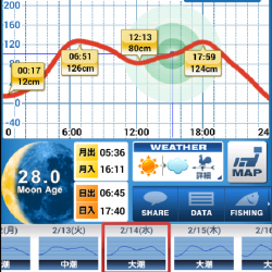 王道のメバリング