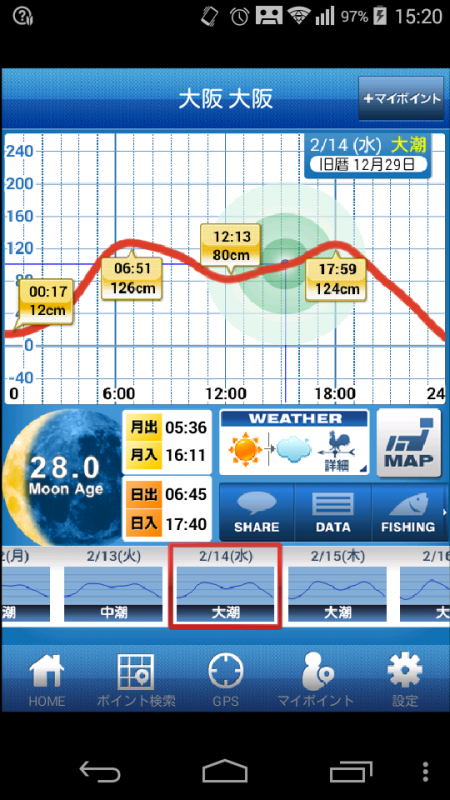 王道のメバリング