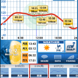 まだまだメバリング修行