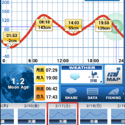 ホーム淀川での実釣調査