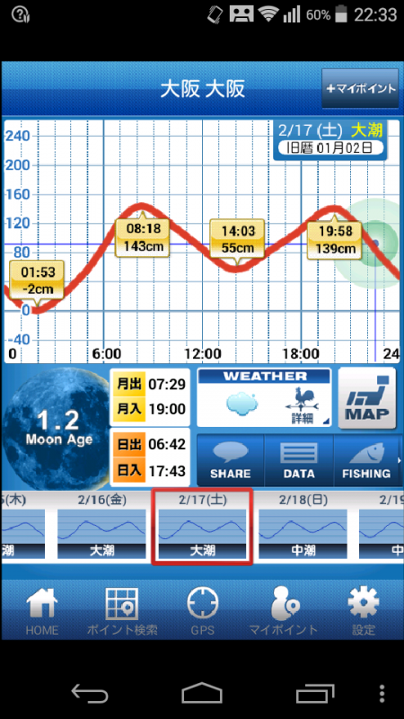 ホーム淀川での実釣調査