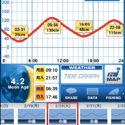 メバリング新規開拓
