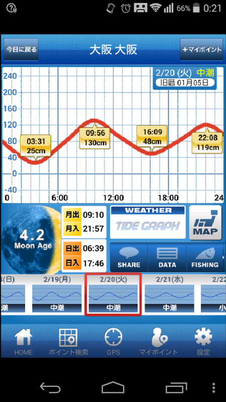 メバリング新規開拓