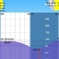 シブシブメバリング