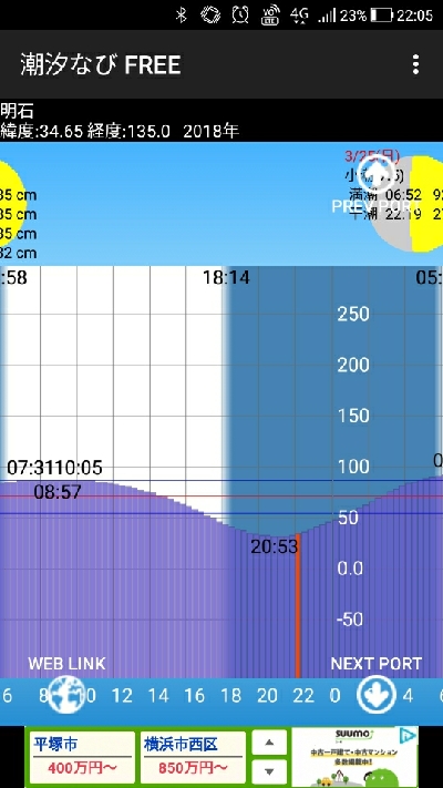 シブシブメバリング