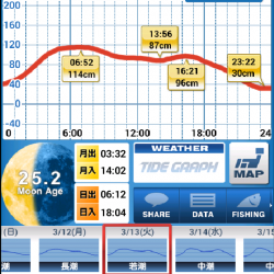 ホワイトデーのお返し釣行