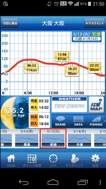 ホワイトデーのお返し釣行