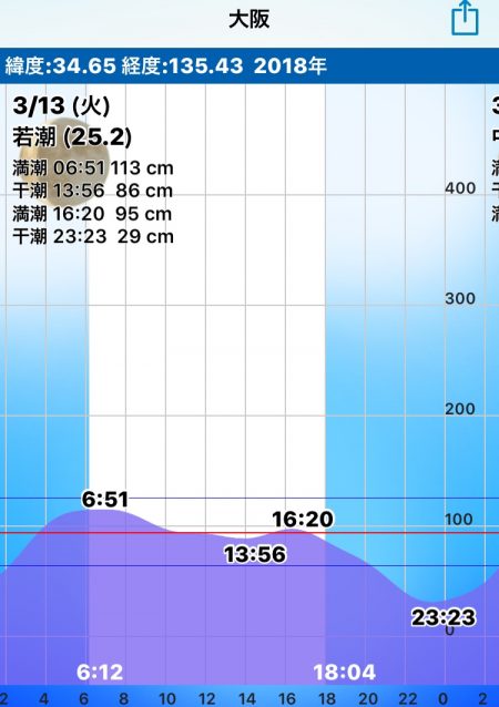 安治川シーバス