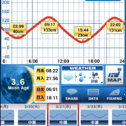 ホームの淀川でライトゲーム