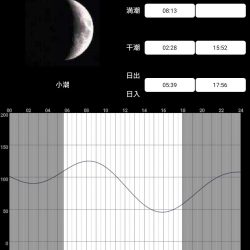 シーバス狙いが…。