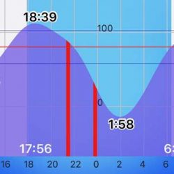 大潮満月メバリング